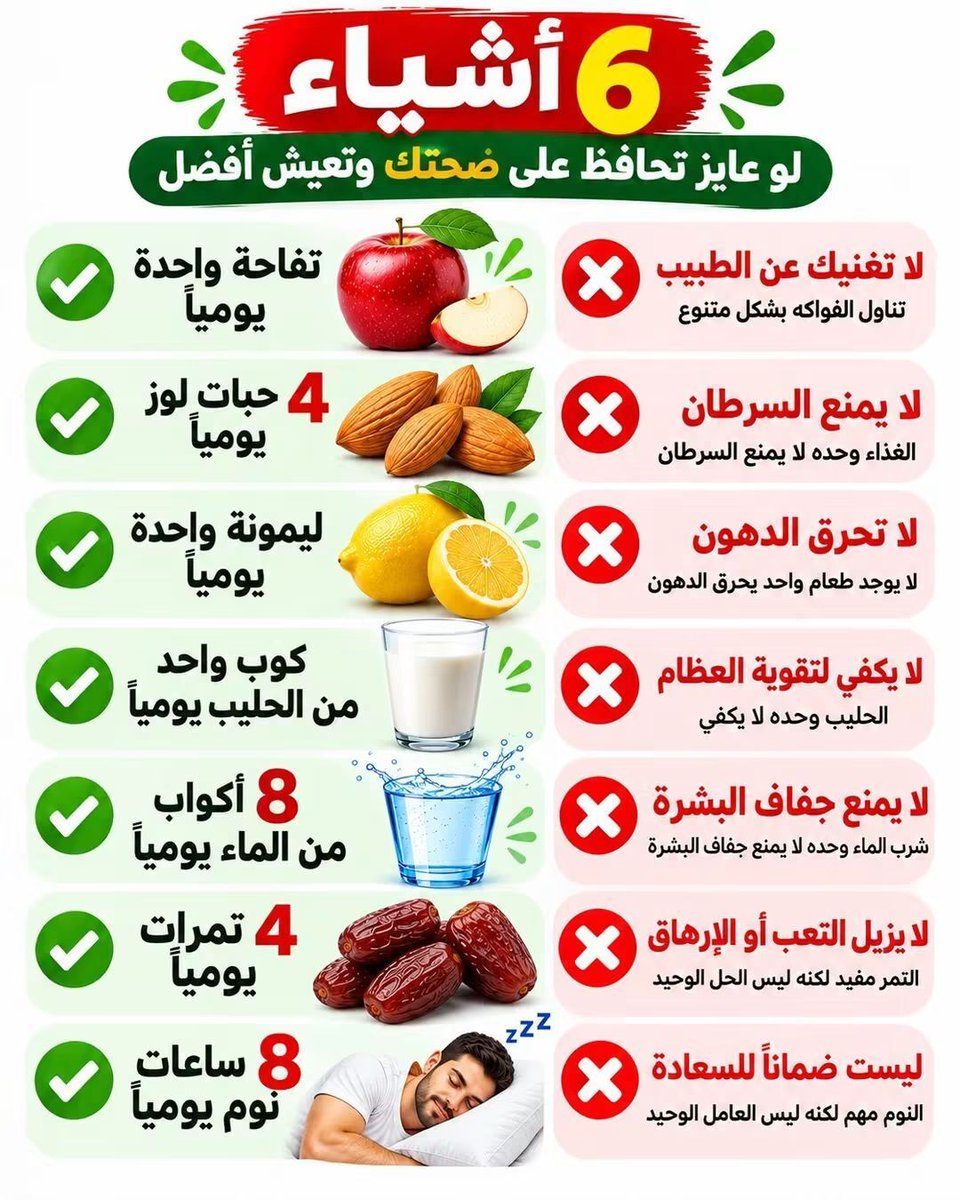 Thaqafnafsak's tweet photo. #صحة #صحتك_تهمنا #نصائح_صحية #معلومات_صحية #توعية_صحية #أسلوب_حياة_صحي #ثقف_نفسك https://t.co/0jZBiRMINi