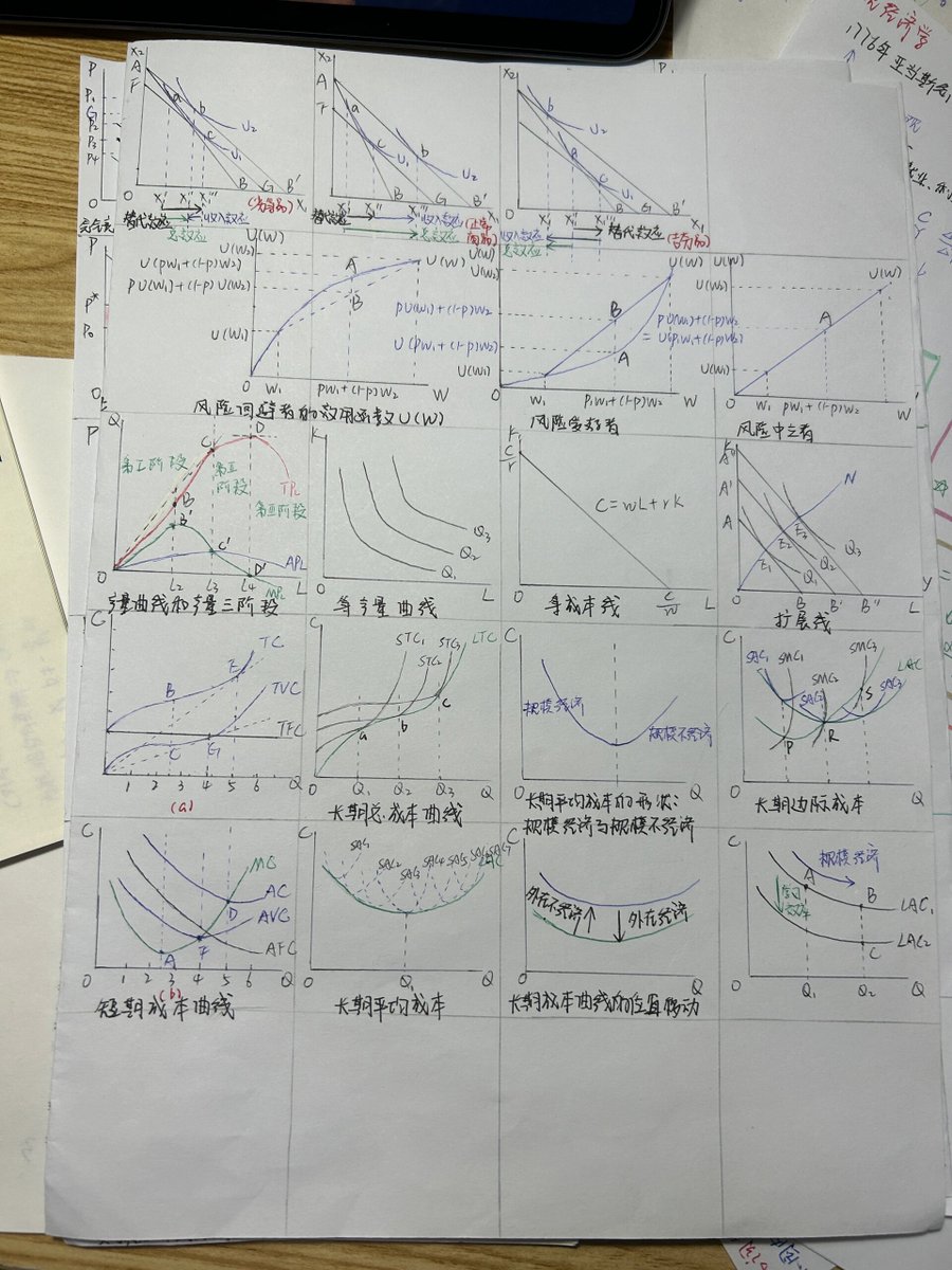 david_drift_ce4's tweet photo. Just aced my microeconomics quiz after cramming supply-demand curves all night! Small win = big motivation for today’s reading assignment. https://t.co/aDd7wViqaX