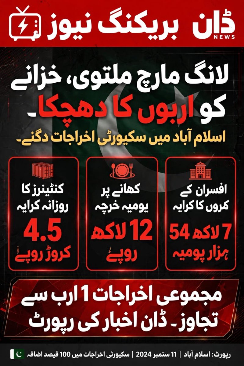 SardarAsifJee's tweet photo. سرکاری خزانے کو اربوں کا چونا۔😜
ڈان اخبار کی رپورٹ 
#Lsd_dera_pak https://t.co/JaYwvghFnC