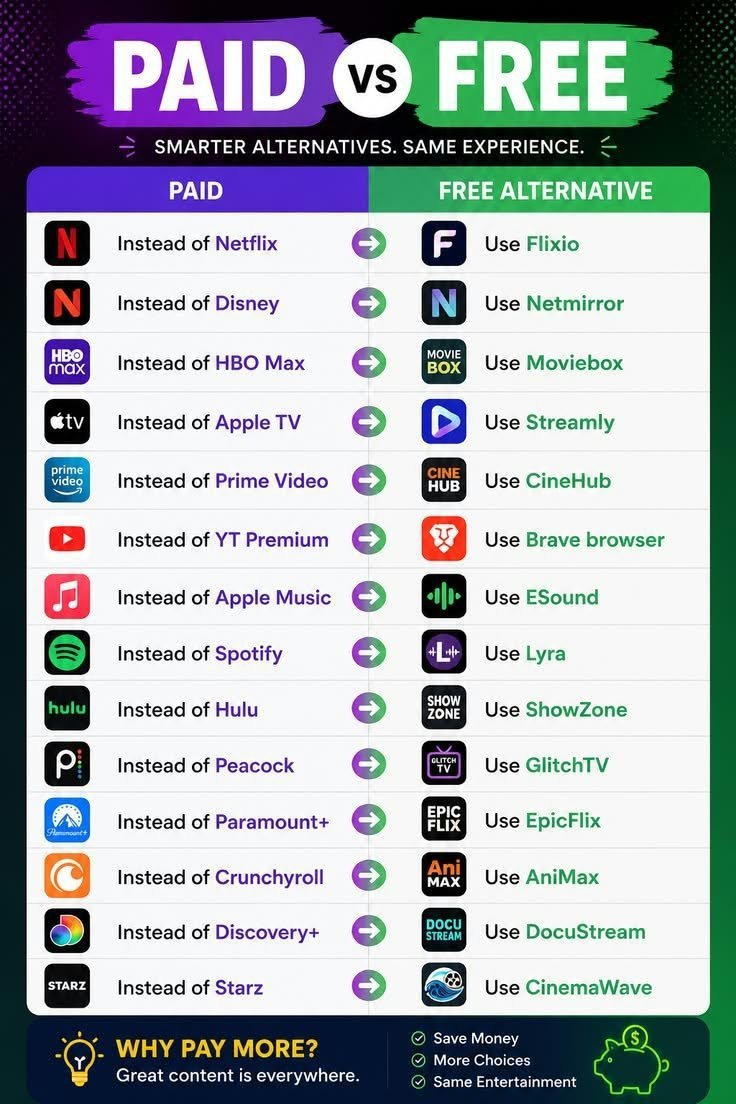 heyalexmoore's tweet photo. PAID vs FREE ALTERNATIVES 🔥

Netflix → https://t.co/pFHAa7MsZo

Disney+ → https://t.co/jSqwF8Z2of

Prime Video → https://t.co/jw0paei7Ep

Spotify → https://t.co/oyVTeWI8at

YouTube Premium → https://t.co/hGX6k8FLjF

Apple Music → https://t.co/oyVTeWI8at

🔖 Bookmark this! https://t.co/Rs3NTDIVaP