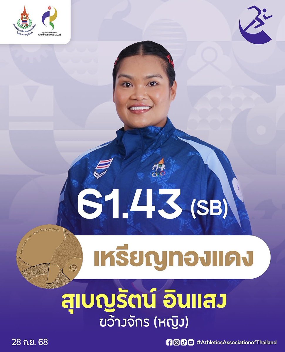 detactiveboy's tweet photo. ทุกคนอาจจะไม่รู้จักเท่าวิ่ง 100 ม. ขว้างจักรเป็นกรีฑาประเภทลานอีกชนิดนึง พี่สุเบญเล่นกีฬามาเกือบจะ 20 ปี ได้แล้วมั้ง เป็นคนที่มีความมุ่งมั่น ตั้งใจเสมอ เป็นไอดอลในด้านกีฬาของนี่เลย วันนี้พี่เค���าได้เหรียญจะร้องไห้ตาม ฝากเป็นกลจ.ให้นักกรีฑาประเภทลานทุกคนด้วยนะคะ🥺 #เอเชียนเกมส์2026 https://t.co/xHLGfG9F0n