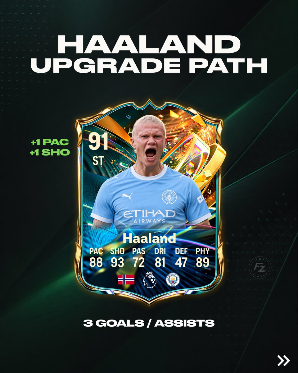 FUTzinkus's tweet photo. Haaland is probably the best chance we’ll get to a full upgrade 😬

#eafc #fc27 #fc https://t.co/gz0vSThVfG