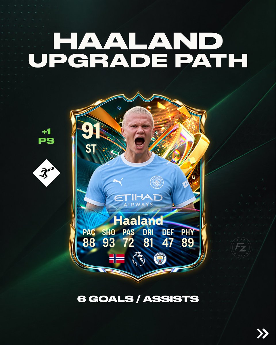 FUTzinkus's tweet photo. Haaland is probably the best chance we’ll get to a full upgrade 😬

#eafc #fc27 #fc https://t.co/gz0vSThVfG