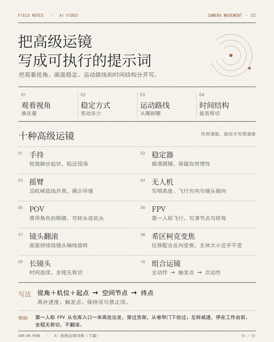 rwayne's tweet photo. 特么的希区柯克都有了
一堆人都不知道什么是希区柯克
没关系，你知道这玩意好东西就行了
丢给Codex去做就行了
别想太多，无脑操作！ https://t.co/VTqCx66UYE