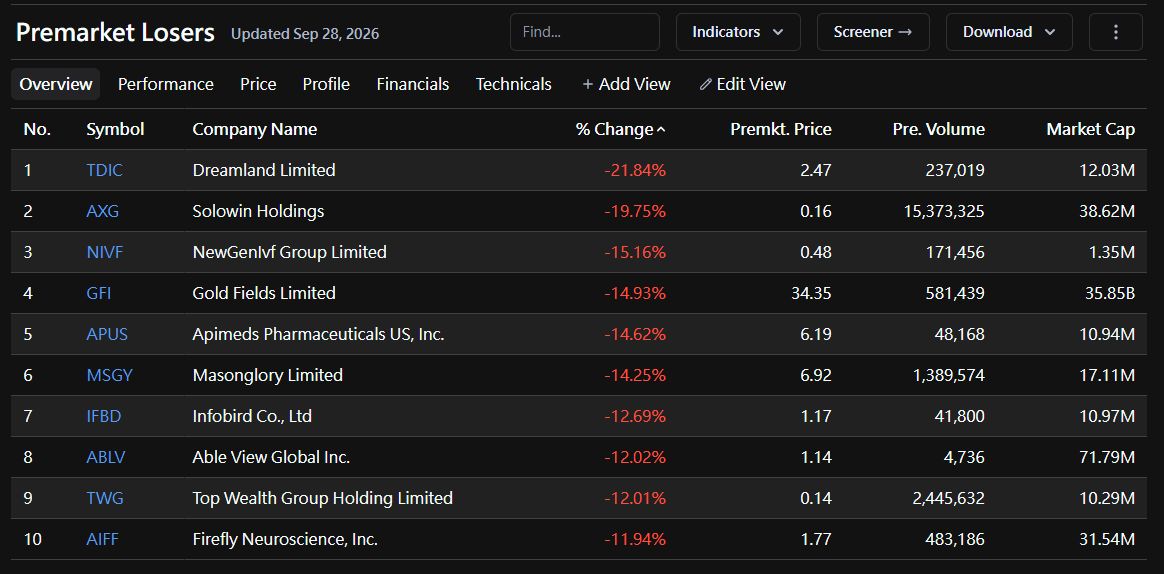 #Stocks #Biotech #Gold #KOD #GFI
 [📷](https://pbs.twimg.com/media/HTTVirXWMAAs15r.jpg) [📷](https://pbs.twimg.com/media/HTTVitMXgAAojTw.jpg) https://pbs.twimg.
