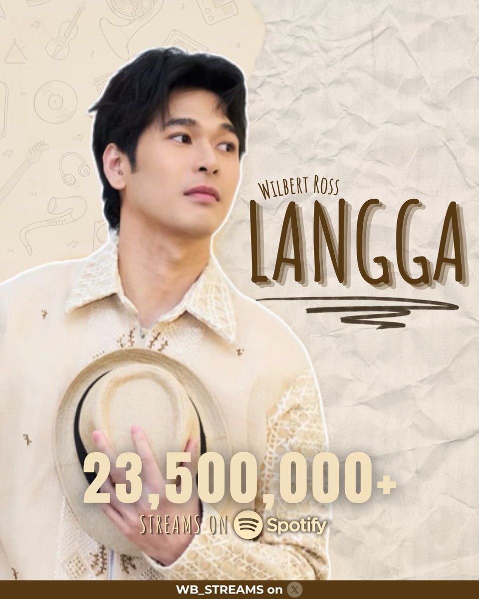 WB_Streams's tweet photo. Handa kaming isigaw sa mundo, na mahal ka namin LANGGA! 🥹
Happy 23.5M Spotify streams! 🎉
Congratulations, pabear Wilbert! 🐻 @viva_records
Keep on streaming! ◡̈
🔗: https://t.co/oCu4oXsXFf
#WilbertRoss | #MultimediaWonder
#WilBeaStreamingTeam 🩵🎧 https://t.co/Z9xGsVARaw