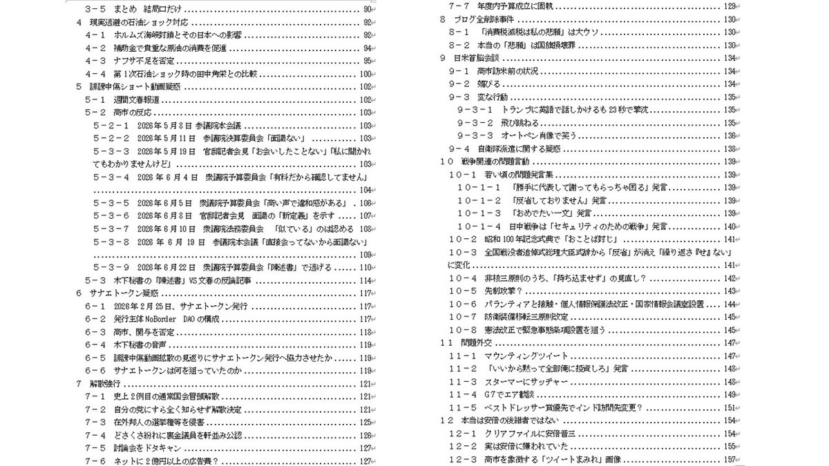 junpeiakashi's tweet photo. 「高市早苗問題言動集」と名前をつけて原稿書いてみたんだが、一番出してくれそうなところに断られてしまった。

目次を見れば分かるとおり、高市にとって都合の悪いことしか書いていないので、断る気持ちは理解できる。これを出すのは勇気が必要だろう。

最初はボリュームがあり過ぎたので削りまくって12万5000文字程度になった。

過去にあったことをただまとめて解説を付けただけではなく、新規性もある。経歴詐称問題についてはみんな見落としている点に気付くことができた（目次にそれが書いてある）。また、首相動静をＡＩで分析したのも面白かった。前任者2人と比較して高市��どれだけ働いていないか、よーく分かった。

添付画像の目次を見ればだいたい内容が分かるかと思いますので、興味を持った出版関係者の方がもしい��ばDMください。1か月程度様子を見てどこにも出してもらえそうになければ最終的にキンドルで出そうと思っています。