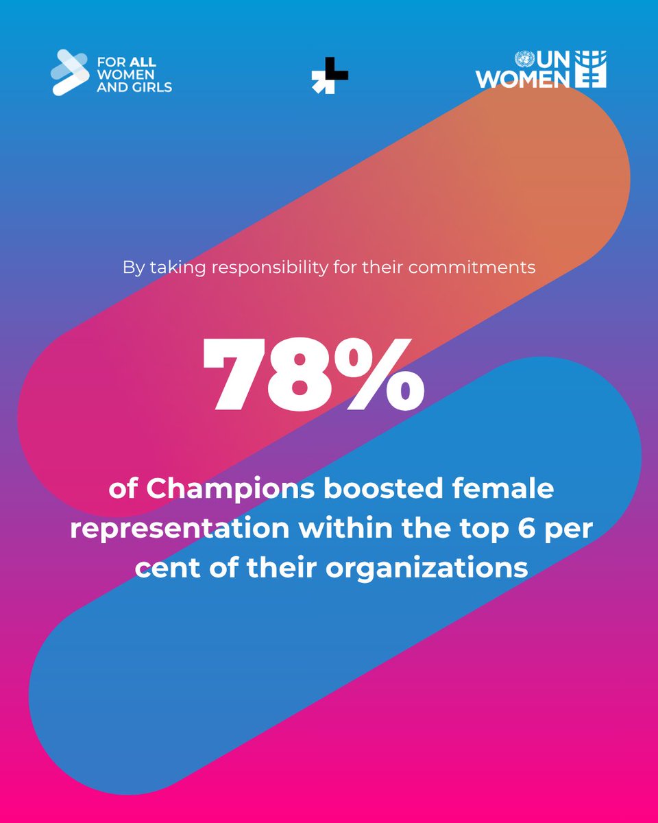 HeForShe's tweet photo. Across the #HeForShe Alliance, women’s representation in the workforce is increasing and more women are moving into senior leadership.

These shifts help create more opportunities #ForAllWomenAndGirls to participate and shape decisions across workplaces.

 https://t.co/quPSIxiJ66 https://t.co/r2jclAuZxj