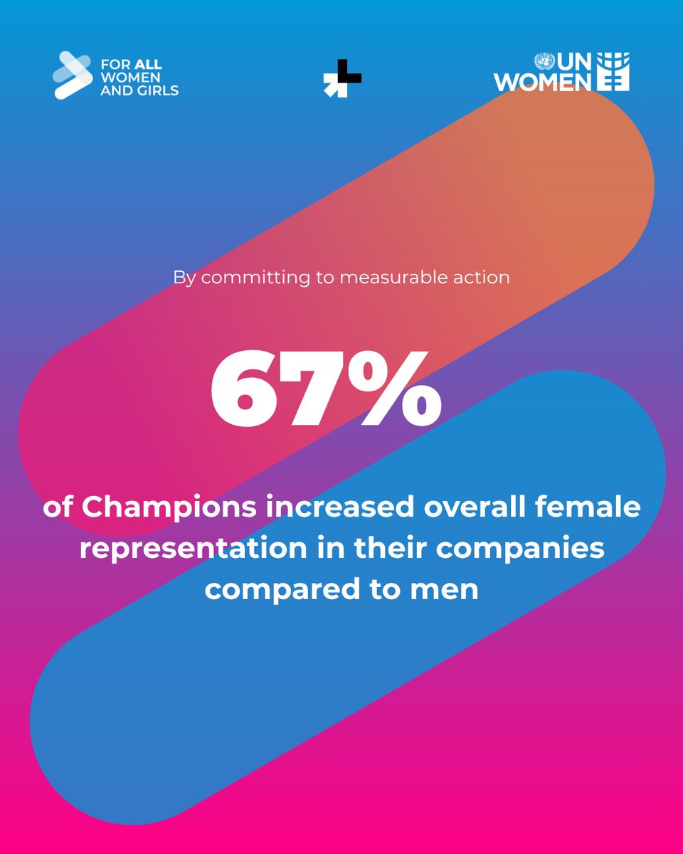 HeForShe's tweet photo. Across the #HeForShe Alliance, women’s representation in the workforce is increasing and more women are moving into senior leadership.

These shifts help create more opportunities #ForAllWomenAndGirls to participate and shape decisions across workplaces.

 https://t.co/quPSIxiJ66 https://t.co/r2jclAuZxj