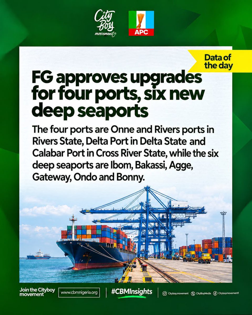 CityBoyBayelsa's tweet photo. *DATA OF THE DAY*

The Renewed Hope Administration of President Bola Ahmed Tinubu has approved the modernisation and upgrade of four ports outside Lagos, alongside the development of six deep seaports in Akwa Ibom, Cross River, Bayelsa, Ogun, Ondo and Rivers states.

28th September 2026

#CBMInsights
#RenewedHope
#CityBoyMovement