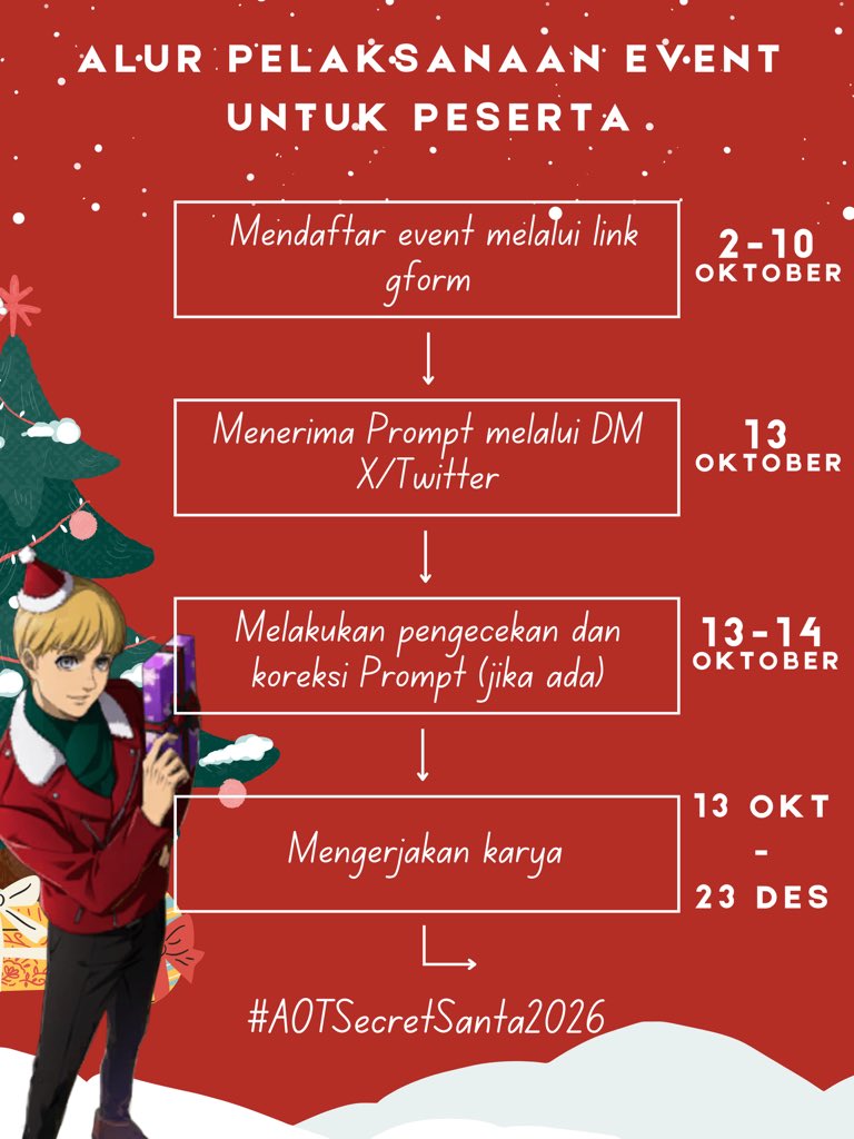 aotsecretsanta's tweet photo. [ALUR PELAKSANAAN EVENT]

Terima kasih untuk antusias teman-teman yang mau ikut event ini☺️ 

Sebelum memasuki Fase Registrasi (2-10 Oktober 2026), admin mau share Alur Pelaksanaan Event nih~

#AOTSecretSanta2026
#AttackonTitan https://t.co/MPYSy7FYJD