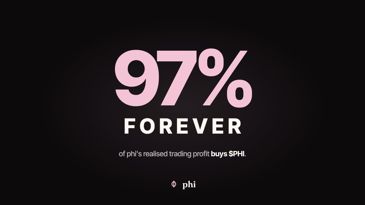 phidottrade's tweet photo. Every trade on phi has two sides: the trader, and the vault.

When a trader wins, the vault pays them. When they lose, the vault keeps their stake. 

From today, 97% of the vault's profit buys $PHI on the open market and burns it.

Every buyback, on-chain: https://t.co/mdxSgBnKmn https://t.co/yt9LiVXPlX