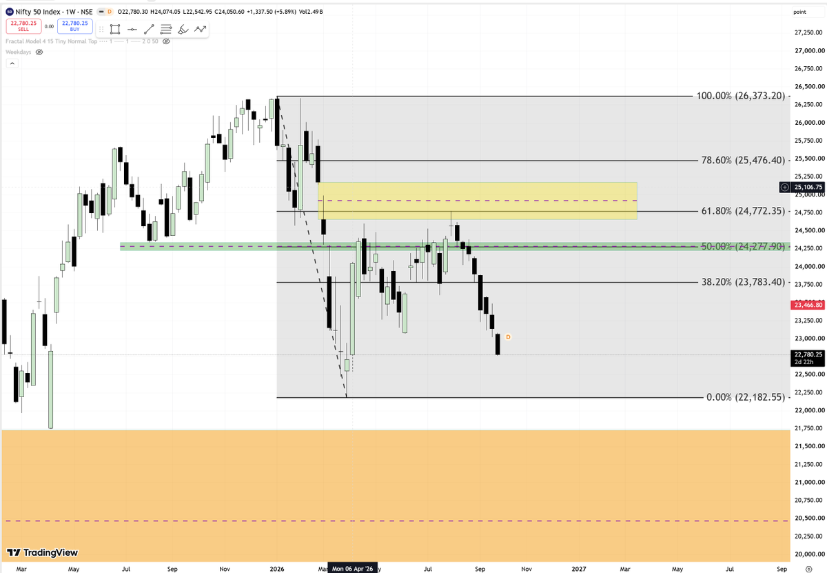 IntoThePrags_'s tweet photo. Nifty// Does anybody predicted this? That too in July? Some good serious accuracy here? check the attached post with diagram. Leave your questions if any. (Not a financial advisor, just chart enthusiastic, Do your own reasearch before buy/sell) #nifty #sensex #niftycrash https://t.co/faxqdc9Kry