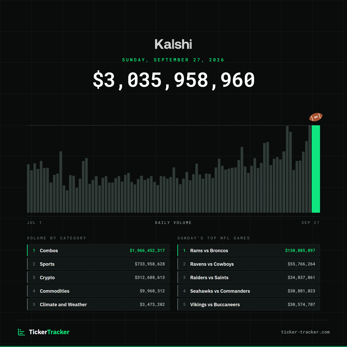 TickerTracker_ tweet picture
