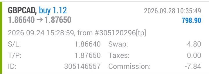 faymotor88's tweet photo. GBPCAD FULL TP SMASHED! 💯💯
WE GAINED 100+ PIPS PROFIT 💰💰 https://t.co/pZoOyHr0G0