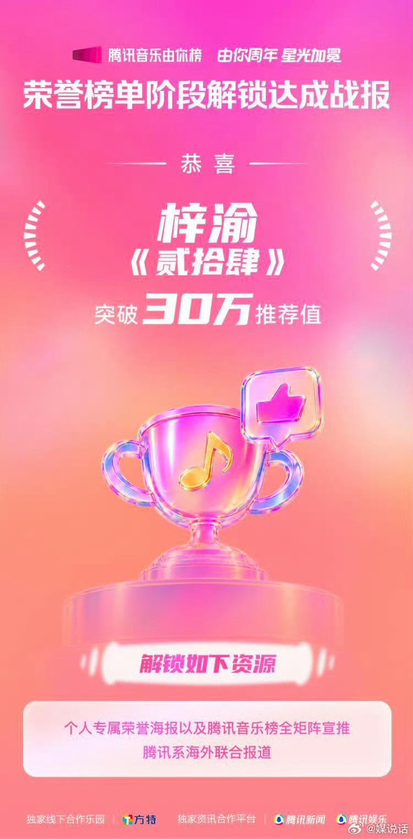 Celyn55070Cel's tweet photo. [ Your anniversary.Starry Coronation] pioneer start ]honor voting officially concluded, 🏅🥇ZIYU " TWENTYFOUR  " Has won top 1 [ pioneer star ] 
#ziyu https://t.co/zUryo0TAQf
