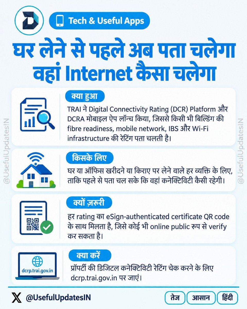 UsefulUpdatesIN's tweet photo. TRAI का नया DCR Platform अब हर प्रॉपर्टी की Internet रेटिंग बताएगा - घर लेने या किराए पर लेने से पहले कनेक्टिविटी चेक करें, QR code से verify भी कर सकते हैं। #TRAI #DigitalIndia #DailyUsefulUpdates https://t.co/QgINVQLtSY