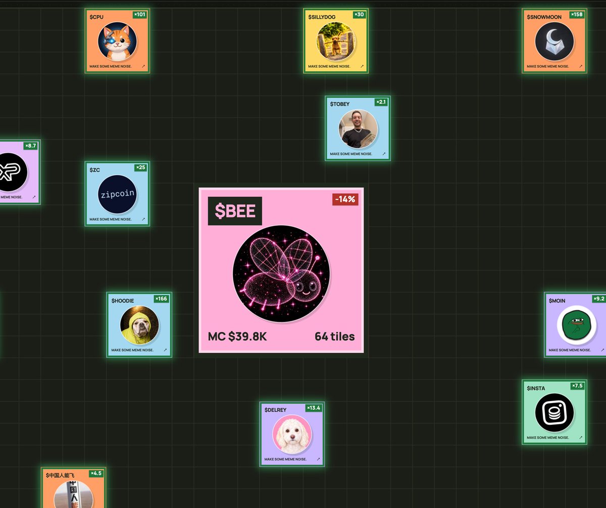 memewallfeed's tweet photo. BEE  took the center of the wall 

BeeBrain, a simulated honeybee brain that scores memecoin pools
now the biggest poster on memewall: 8×8, 64 tiles, dead center

CA: FW1FhMWeGwyLQLt8HaZ7Zjkoecf7FZNSw8ZC3fMApump

https://t.co/EVLBCiWjzC https://t.co/Od51iwTp2A