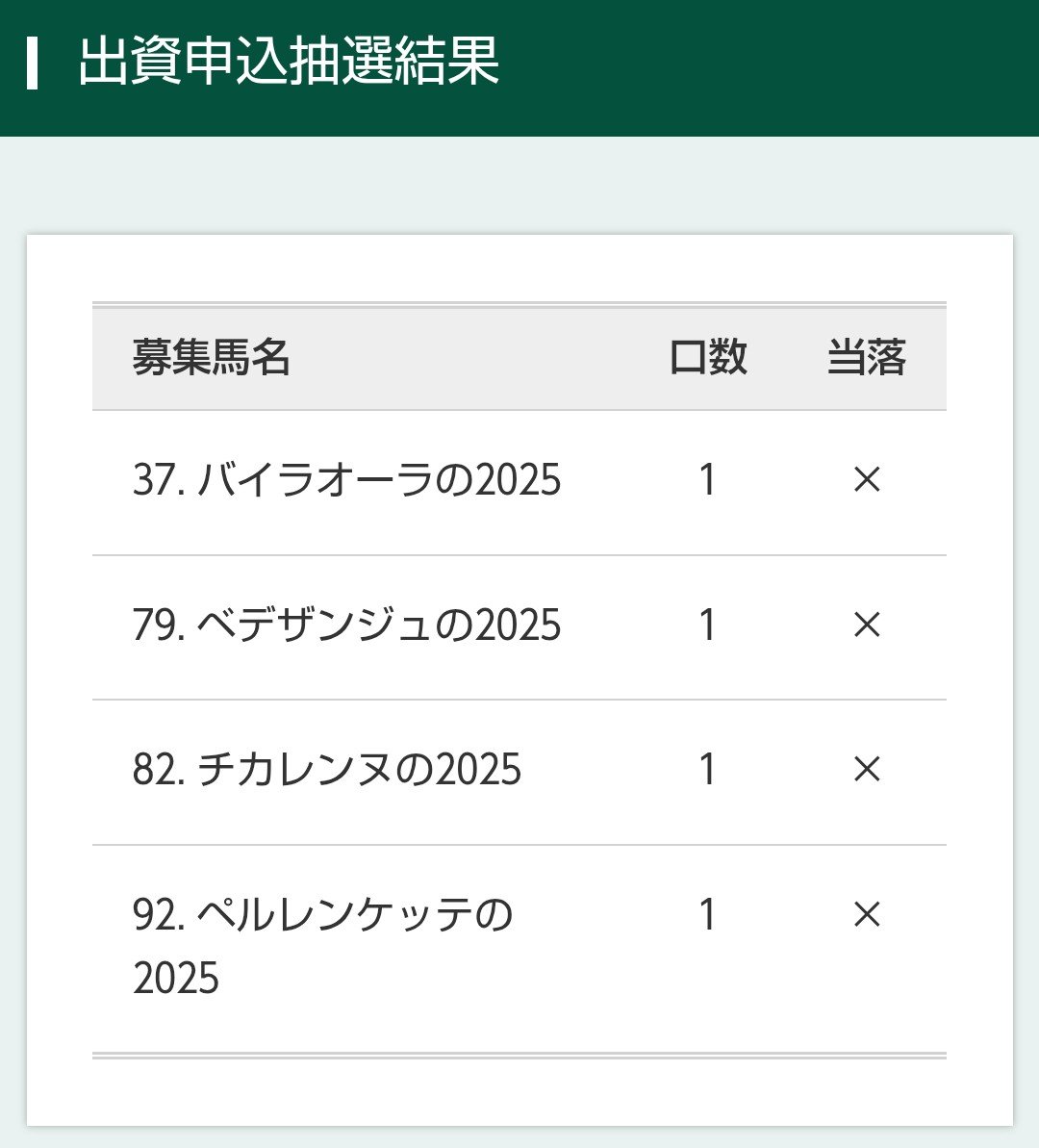 Carp_Brad55's tweet photo. キャロット入会チャレンジ結果 https://t.co/whO8lgNcvh