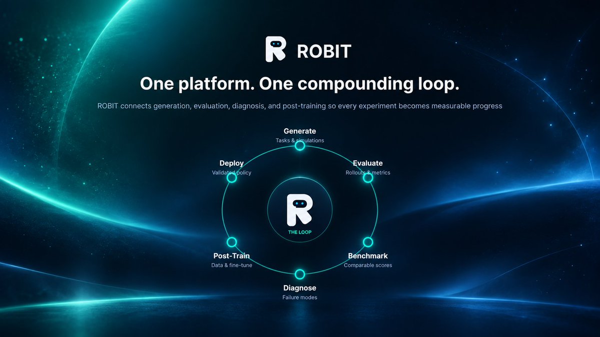 robitagi's tweet photo. Building @robitagi on @RobinhoodCrypto - simulation & evaluation infrastructure for Physical AI.

We’re making it easier to run robotics models across tasks and environments, benchmark performance, visualize failures, and make policy iteration measurable.

Public beta is planned for this week.

Initial focus:

Model + simulator integrations
Evaluation runs
Benchmarking
Visual run playback
GPU-backed execution

Longer term, the goal is to make Robit the measurement layer for Physical AI — from simulation → evaluation → benchmark → improve.

Building this in public. 
$ROBIT