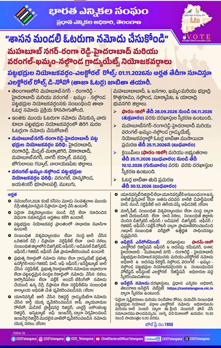 KonathamDileep's tweet photo. తెలంగాణలో రెండు శాసనమండలి సీట్లకు త్వరలో ఎన్నికలు రానున్నాయి:

- నల్లగొండ, ఖమ్మం, వరంగల్ ఎమ్మెల్సీ స్థానం

- మహబూబ్ నగర్, రంగారెడ్డి, హైదరాబాద్ ఎమ్మెల్సీ స్థానం.

పై జిల్లాల్లోని ఓటరు లిస్టులో పేరు ఉండి, ఏదైనా డిగ్రీ 2023 సంవత్సరం నాటికి పూర్తిచేసిన వారందరూ అర్హులే. దయచేసి వెంటనే మీ ఓటు నమోదు చేసుకోండి:

ఆన్లైన్ లింక్:

https://t.co/1RICJYqA1D