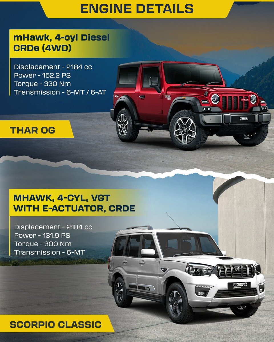 91wheels's tweet photo. Thar OG vs Scorpio — how do they stack up? 👀
We put their key specs and features head-to-head to see what each Mahindra brings to the table.
#TharOG #MahindraTharOG #MahindraScorpio #Mahindra #SUV https://t.co/EaMNPHwQZa
