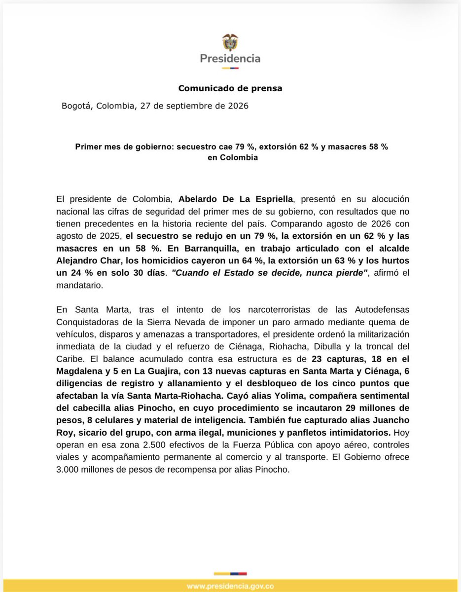 dmarcordoba's tweet photo. Solo pasó un mes y el país nota que la seguridad regresó.

Secuestro cae −79 %, extorsión −62 %, masacres −58 %. Durante los 4 años anteriores ¿hubo falta de voluntad o complicidad? https://t.co/SLABRyhuM1