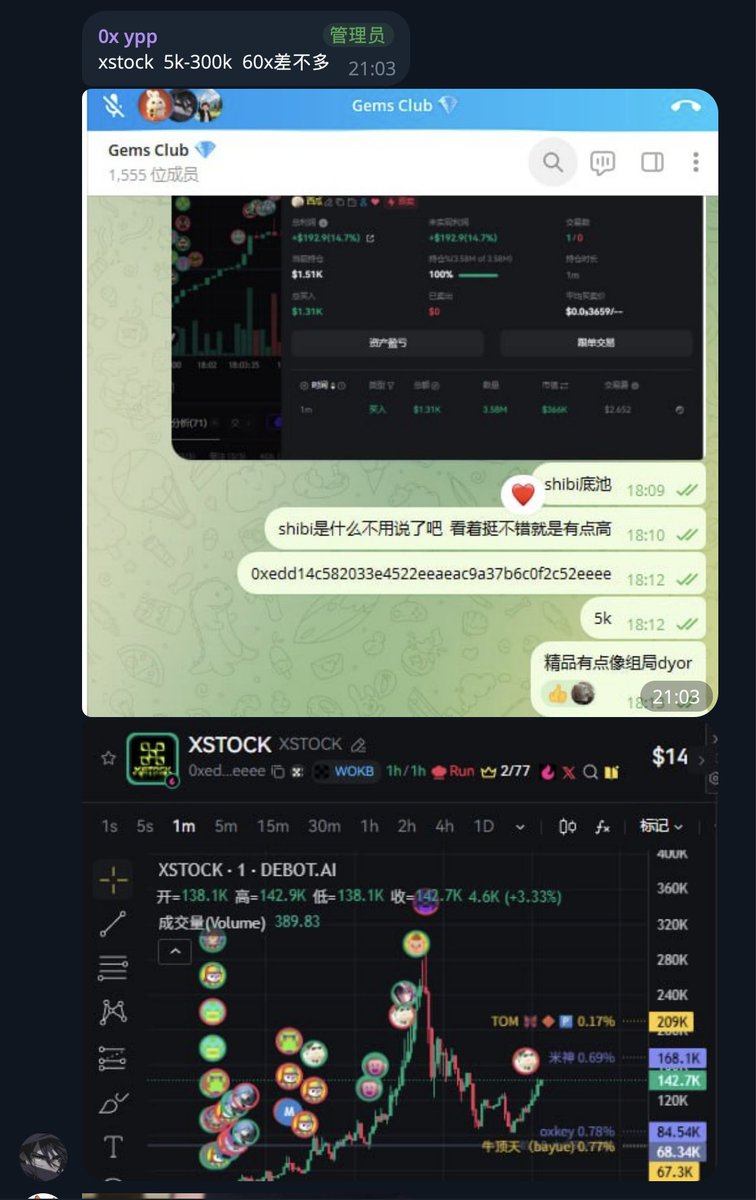 ccXBNB_'s tweet photo. 今天是P大将建群第二天，已经出现了zipcoin，snowmoon，xstock，FX战士久留美，O，等等优质币。

还有很多大佬，进场就是2千u，群友也深藏不漏，厉害啊。

现在群里热度超级高，大佬也超级多，欢迎大家加入呀。！！！ https://t.co/7e5cL9be1n