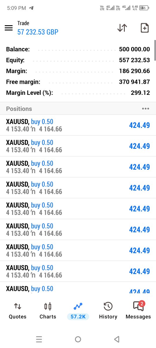 Xauusoffcail's tweet photo. Wow 😲 https://t.co/Fxv6pHin0h