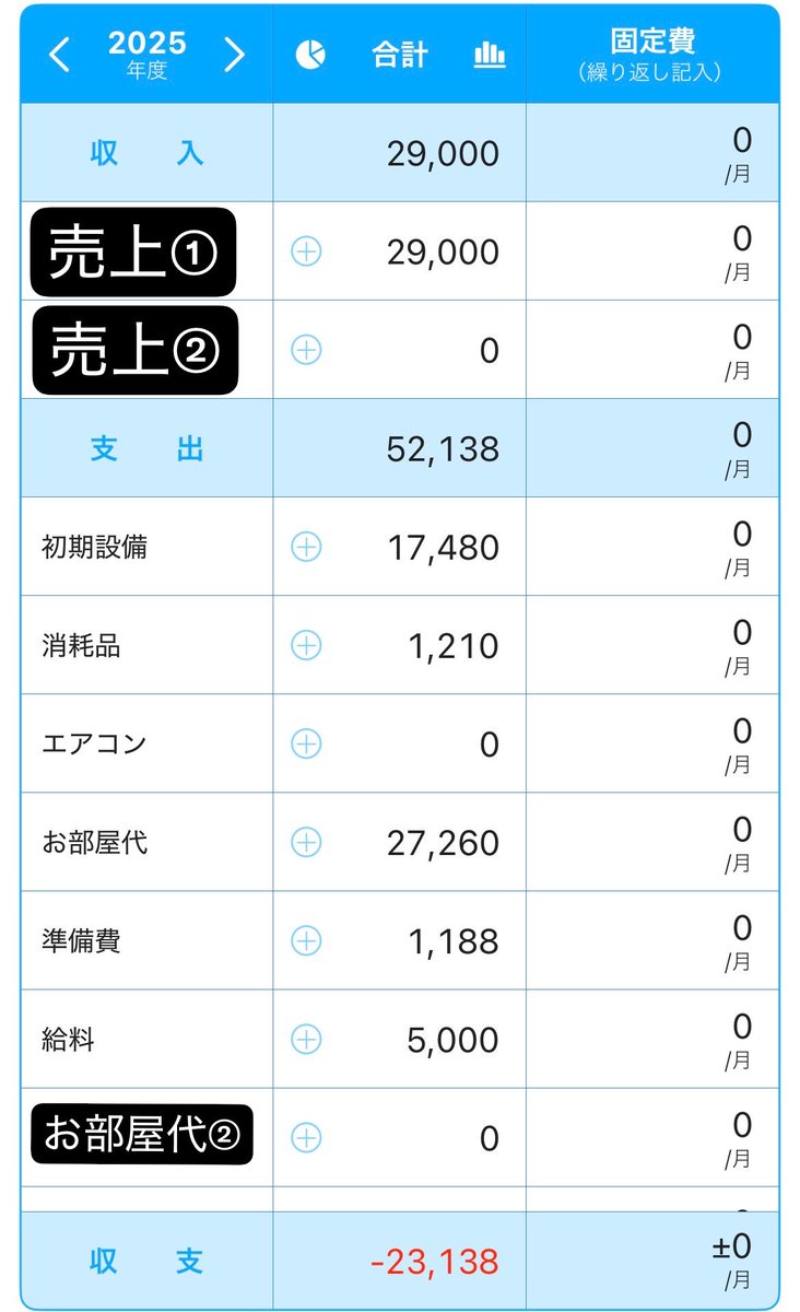 doordai_'s tweet photo. 【のんびり起業シリーズ】
初年度の決算はこんなもん

・ん？しょぼ
・は？これが起業？

そう思う人もいるかもね！
ただこの年意識したのは以下のこと

・働きながら収入になるものを作る
・週一でお小遣いになるものを作る
・無理なく続けられる事業にする
・借金をしなくても始められるものにする

1000人サラリーマンのうち95%が考えてる事じゃない？

まぁ、、上手くいかなかった方だけど
【売上がたった‼️】という事実が実は大きな進歩なのね！

売上がたつと、あとはそれを少しづつ大きくするだけ

質問や聞きたいことあればリプでください！
基本なんでも答えます！