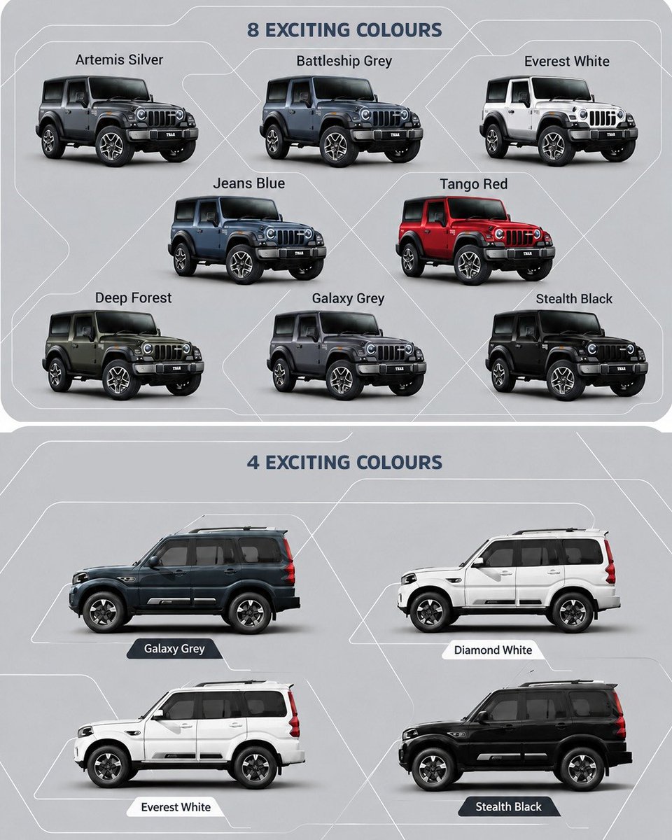 91wheels's tweet photo. Thar OG vs Scorpio — how do they stack up? 👀
We put their key specs and features head-to-head to see what each Mahindra brings to the table.
#TharOG #MahindraTharOG #MahindraScorpio #Mahindra #SUV https://t.co/EaMNPHwQZa