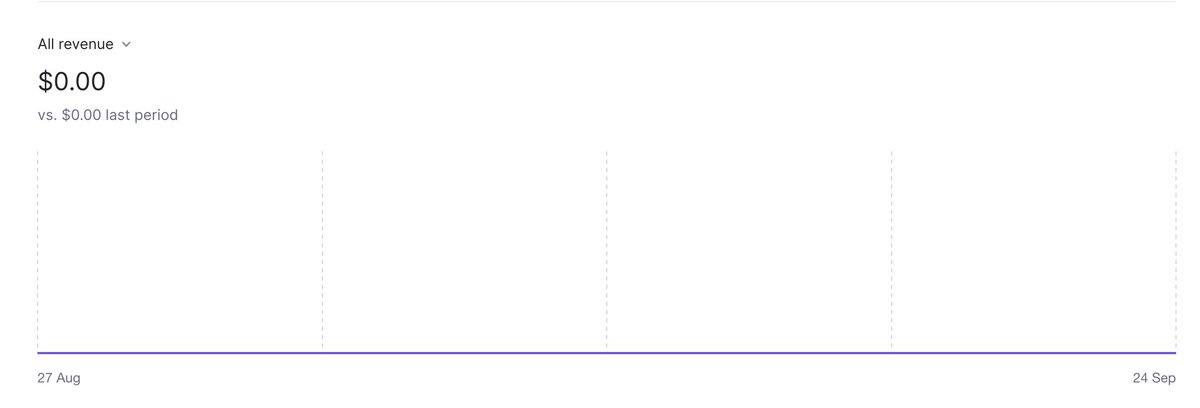 w_btariq's tweet photo. My payouts from 6 products, and the 7th almost launched. https://t.co/bodKEUtBMo