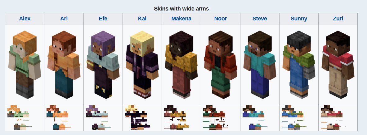 DerHetzer1000's tweet photo. Minecraft wiki lists this as the default skins for Minecraft.
Woke has never been stronger, so much for the "vibe shift". https://t.co/W4QmRJJOzW