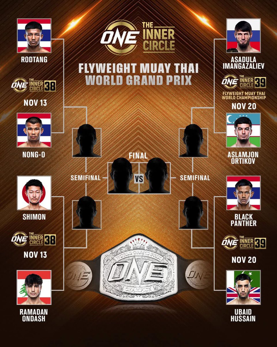 nickatkinone's tweet photo. 🚨 Official brackets for the ONE Championship flyweight Muay Thai world Grand Prix ✅ 

Per CEO Chatri Sityodtong, two belts are up for grabs - as well as the Grand Prix title, the world title will be defended throughout the 8-man tournament 🏆 

#ONEChampionship https://t.co/sB6VURqlqP