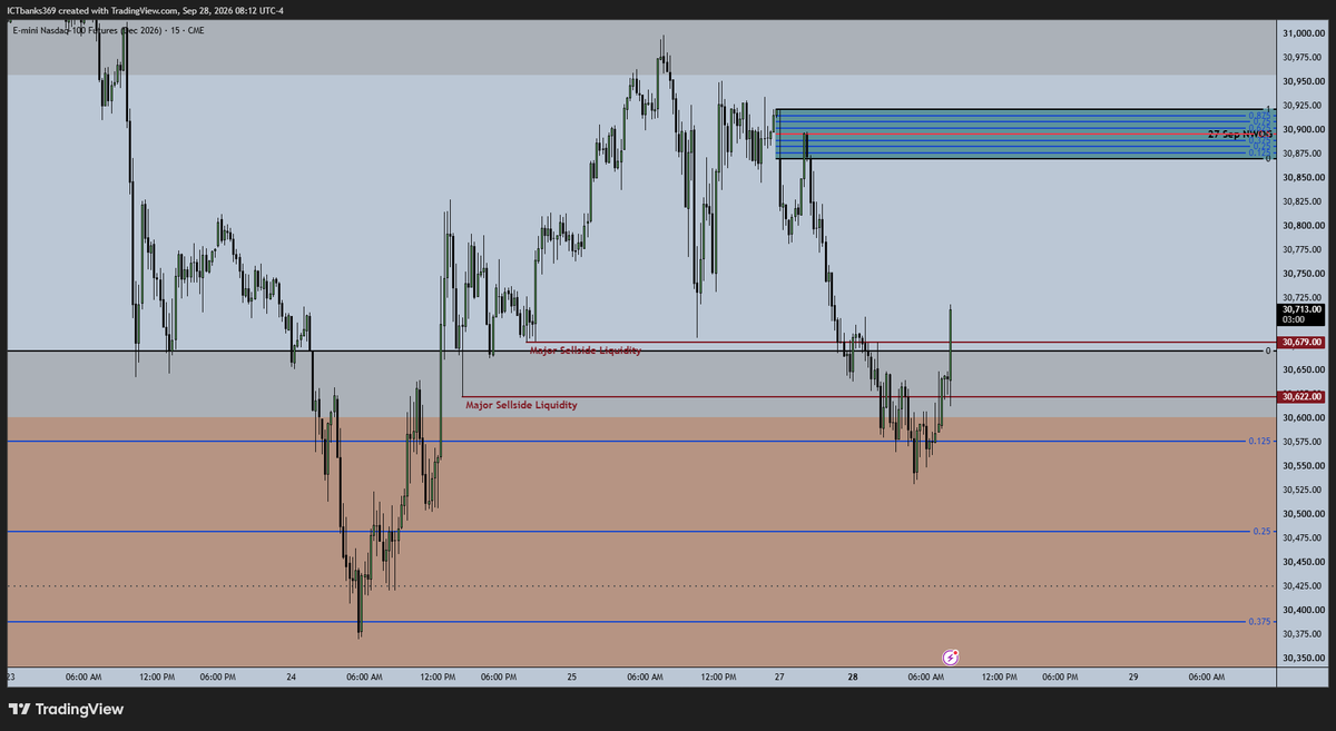 VortexICT369's tweet photo. Am I Market Maker? If you have watched weekly analysis you can understand from where price is delivering. https://t.co/c14UwpcL11