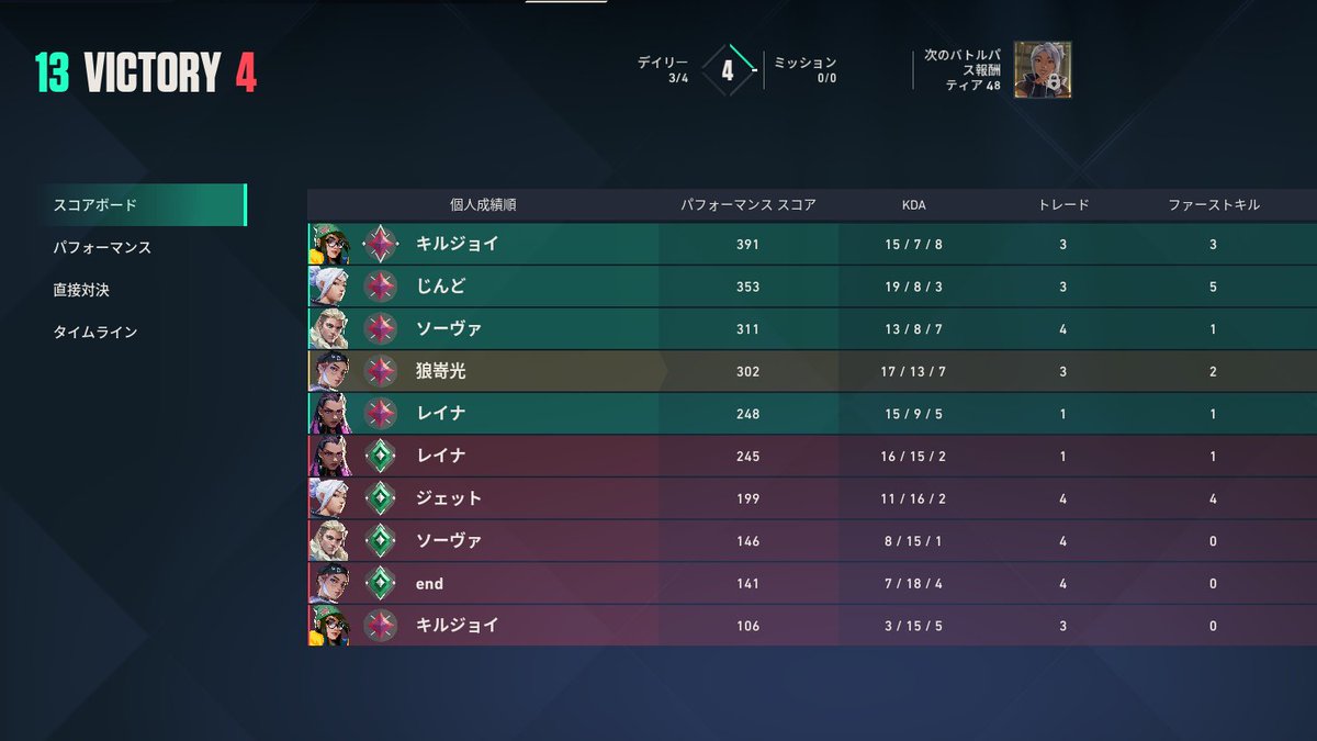 lightDAYO1000's tweet photo. どう考えてもランク差あって笑う https://t.co/H7Ia8tbGOC