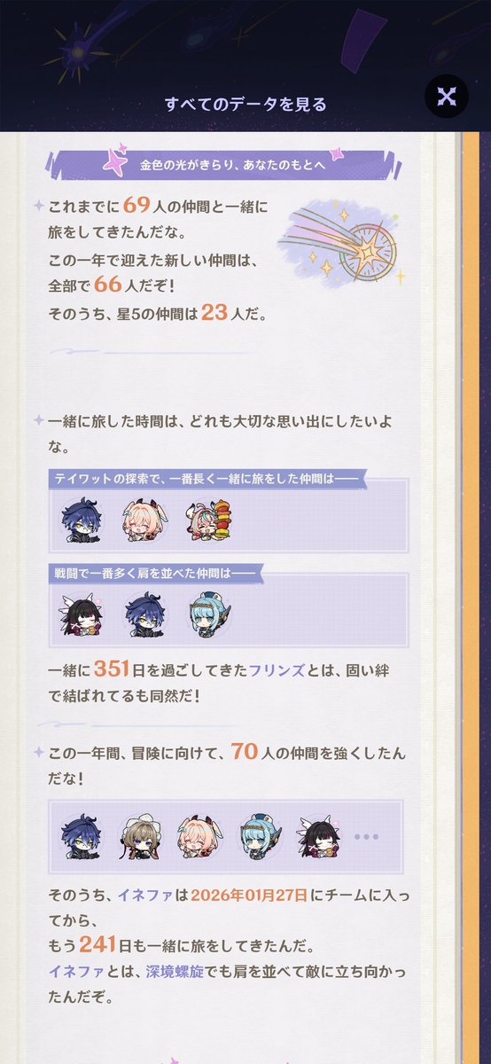 xsaltyx's tweet photo. 原神6周年のプレイデータのやつ見た　はじめて出会ってから543日･･･！？（本格プレイは去年10月から）　2026.1/29のは何の��つだろう（その日はベッドタイムストーリーをクリアしていた） https://t.co/U39eTUHIh4