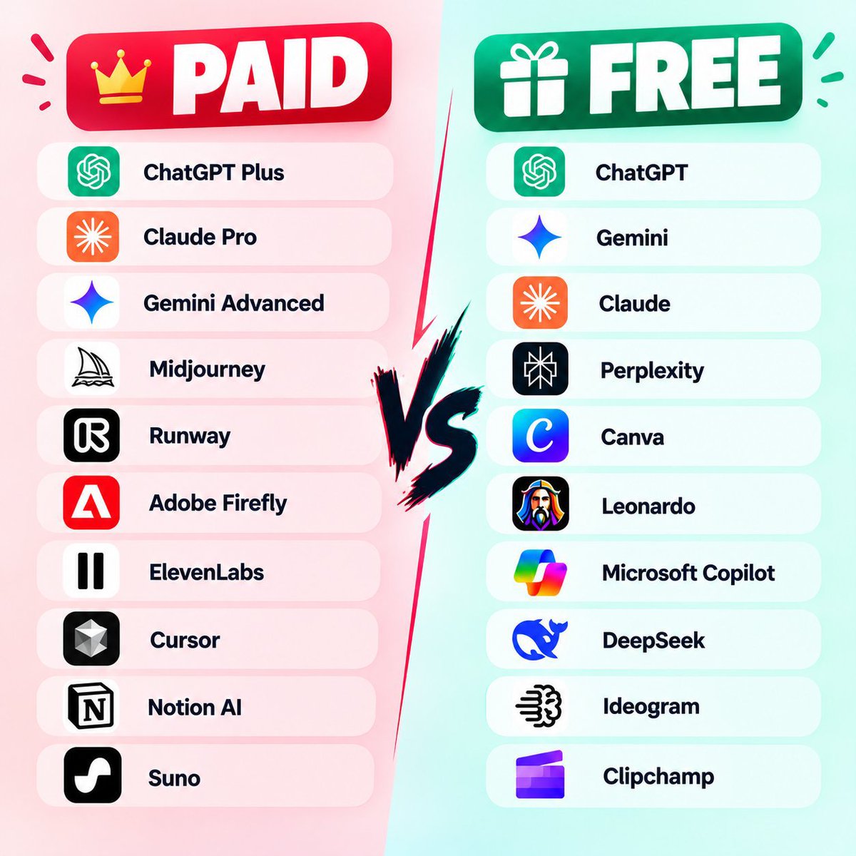 SAKHAWATHO98016's tweet photo. You don’t always need to pay for AI. 👀

Some of the best AI tools have powerful free versions.

But paid plans can unlock:
→ Better models
→ Higher limits
→ Advanced features
→ Faster workflows

Paid vs Free — which side are you on? 👇

Orion https://t.co/QFeXDGBIZv
