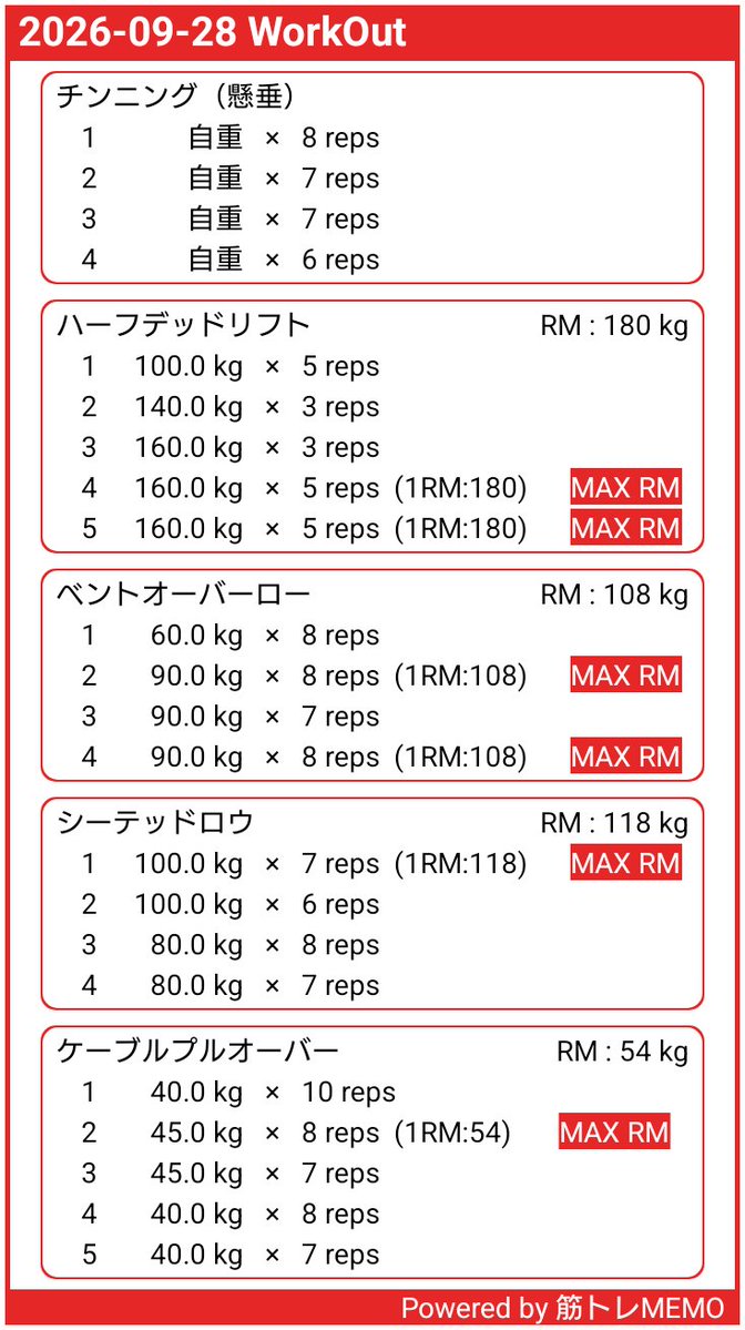 pere474801's tweet photo. 今日は背中💪

ケーブル種目やってて片方空いてる時に勝手に使われると少し焦る🌝

おつん！

#筋トレMEMO https://t.co/RKBg6JHpm1