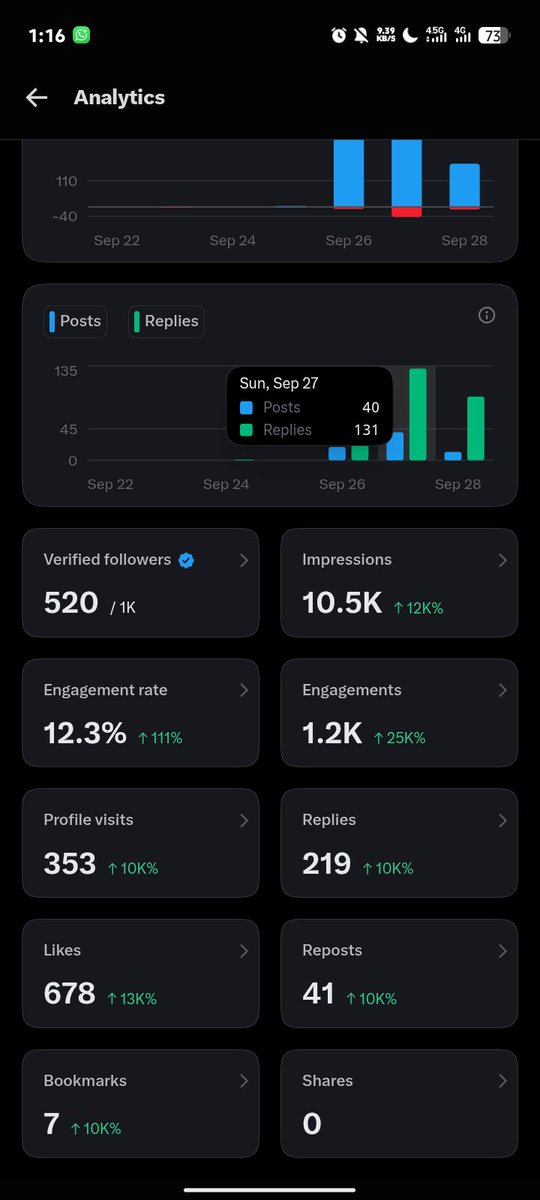 BuiltDiffX's tweet photo. We are growing stronger 💪 let's connect. https://t.co/oQnokLaZNR