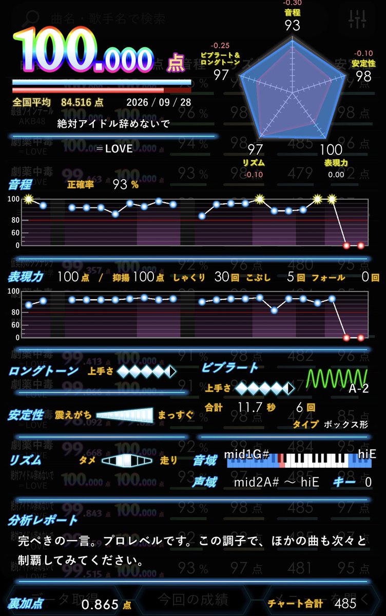 pop_tlia's tweet photo. オフありでした!
成果
ソテ+3 https://t.co/51BveHftNy