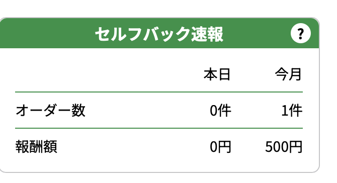 shomaru_ai's tweet photo. アフィリエイトを見たら500円入ってた。
「お？」
と思ったけど、これは前に試したセルフバック分w
なので自分の中ではまだアフィリエイト0→1未達成。
でも実際にやってみたことで、
アフィリエイトでお金が発生する仕組みは少し分かってきた。
これからこれから。 https://t.co/rcdfPtJ81a