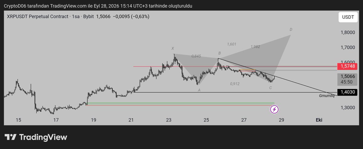 CryptoD06's tweet photo. $xrp yaparsa Ekim e kadar yapar muhtemelen 😃 https://t.co/cuI5uZ2hnl