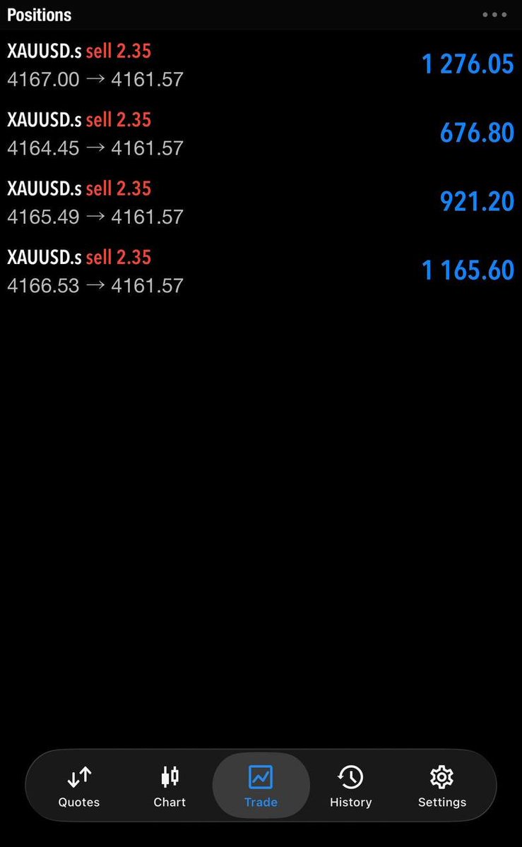 Eloteeswey's tweet photo. Closed entry at +60pips
#xauusd https://t.co/Rqvbvtjr5T