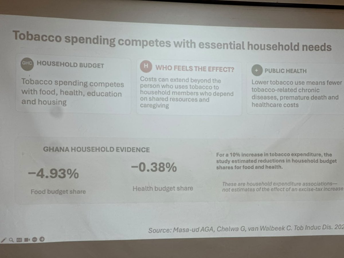 vastghana's tweet photo. Higher tobacco taxes can help build a healthier Ghana for today and future generations.

In his keynote presentation, Dr. Divine Logo highlighted why gender matters in tobacco control fiscal policies. 

He highlighted that tobacco use is a major health burden. Women and men are affected differently, and making tobacco less affordable protects health, advances equity, and safeguards households.

Ghana can strengthen and simplify its tax structure, learn from the consistent tax increases seen in the Philippines and South Africa, and raise taxes regularly as part of a broader strategy with a gender and equity lens, he emphasized. 

A healthier, fairer and tobacco-free Ghana is possible.

#TobaccoControl #GenderEquity #HealthierGhana