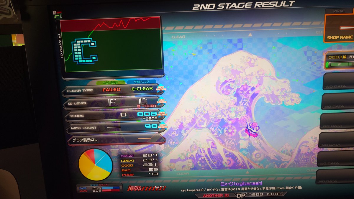 oknvvd's tweet photo. 弐寺DP、☆10クリア5曲、☆9上位クリア1曲、☆8詐称クリア1曲！
EX-Otogibanshiゲージ100%でクリアできたのは激アツだった。

4日空けてたのにねぽっくすパワーでめっちゃ上手くなってて笑いが止まらないw
#エルフレ音ゲー部 https://t.co/fmOEYZzLM0