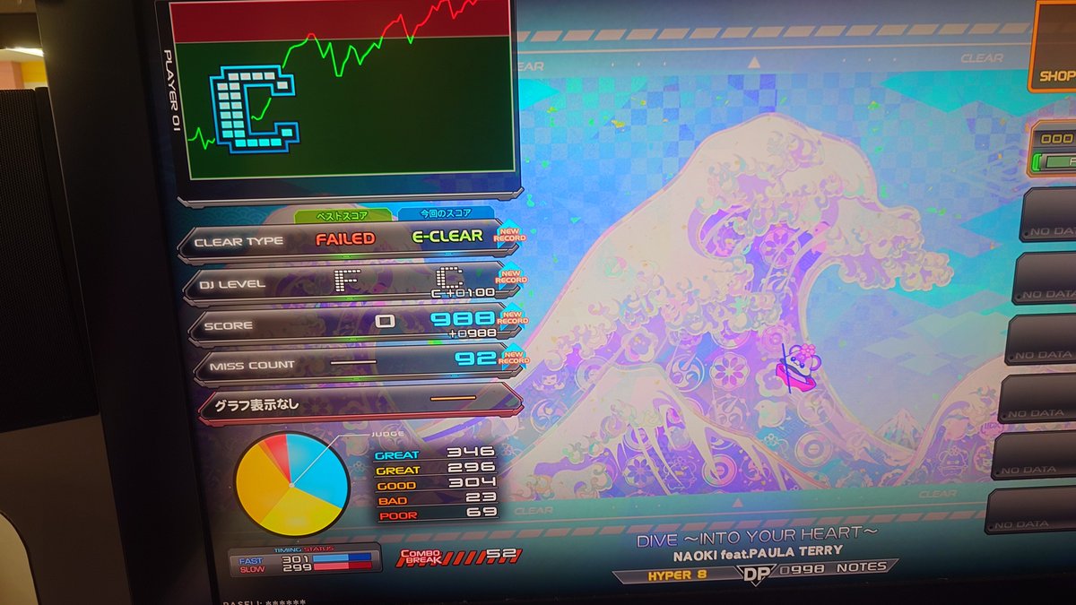 oknvvd's tweet photo. 弐寺DP、☆10クリア5曲、☆9上位クリア1曲、☆8詐称クリア1曲！
EX-Otogibanshiゲージ100%でクリアできたのは激アツだった。

4日空けてたのにねぽっくすパワーでめっちゃ上手くなってて笑いが止まらないw
#エルフレ音ゲー部 https://t.co/fmOEYZzLM0