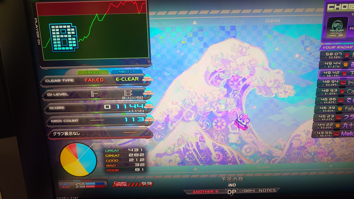 oknvvd's tweet photo. 弐寺DP、☆10クリア5曲、☆9上位クリア1曲、☆8詐称クリア1曲！
EX-Otogibanshiゲージ100%でクリアできたのは激アツだった。

4日空けてたのにねぽっくすパワーでめっちゃ上手くなってて笑いが止まらないw
#エルフレ音ゲー部 https://t.co/fmOEYZzLM0