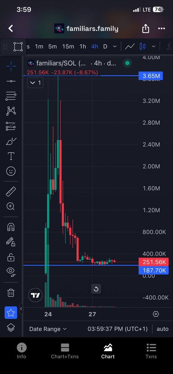 Its_Fayzal's tweet photo. Say no to random trade
NFA/DYOR 
$familiars 
CA: 2PENPmfgJfq6CG3k4byj4oWwHf8SerqakmYHMkUupump
 Wait for good entry https://t.co/26A9ORILV5