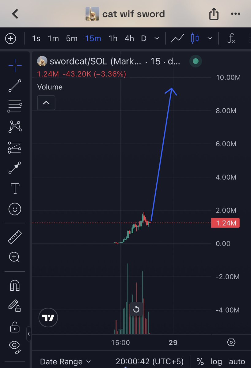 keashif1's tweet photo. $swordcat Meow ⚔️ 🐱 

@CoinMarketCap @blknoiz06 @theunipcs https://t.co/Thx4skiVPC